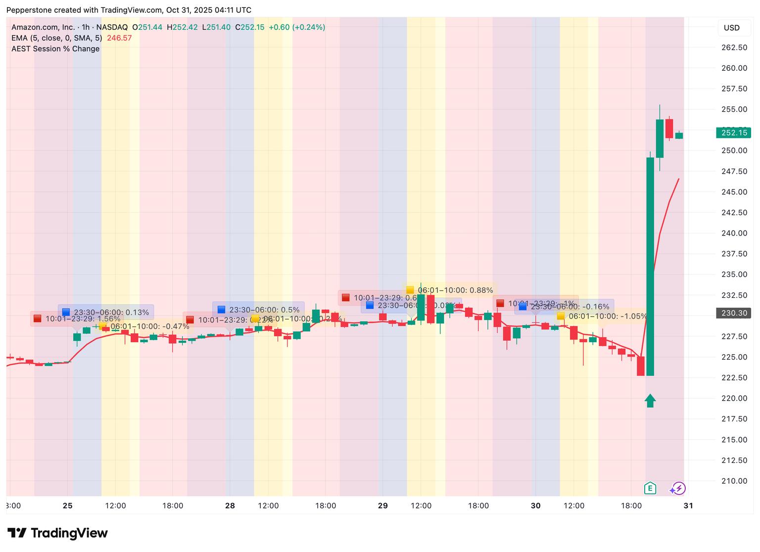 AMZN_2025-10-31.png
