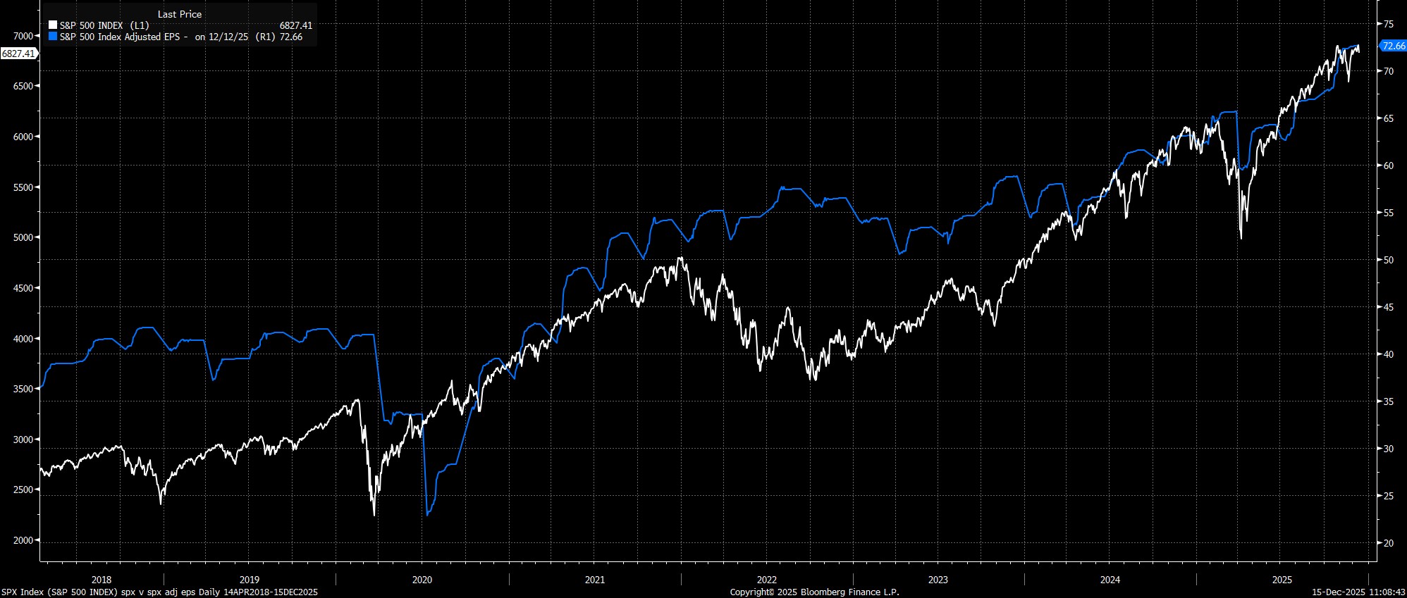 SPX_Index_(S&P_500_INDEX)_spx_v_2025-12-15_11-08-40.jpg