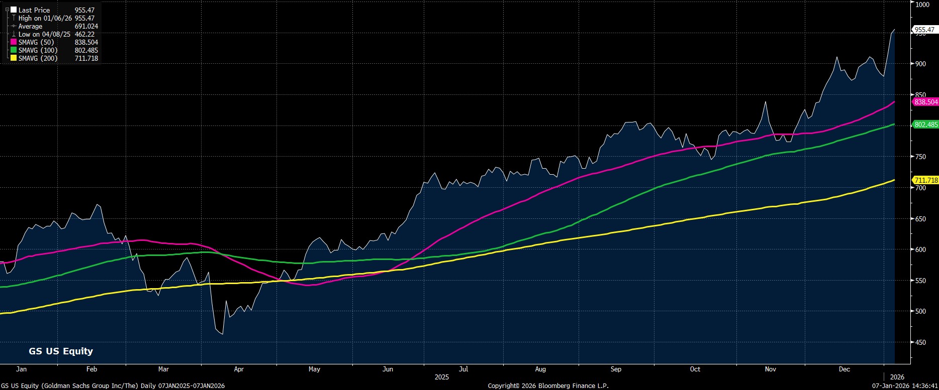 GS_US_Equity_(Goldman_Sachs_Grou_2026-01-07_14-36-37.jpg
