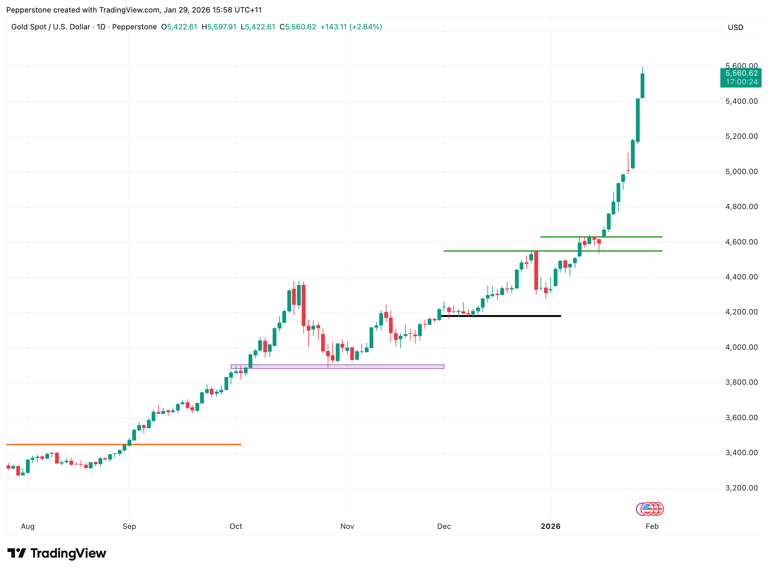 XAUUSD_2026-01-29.png