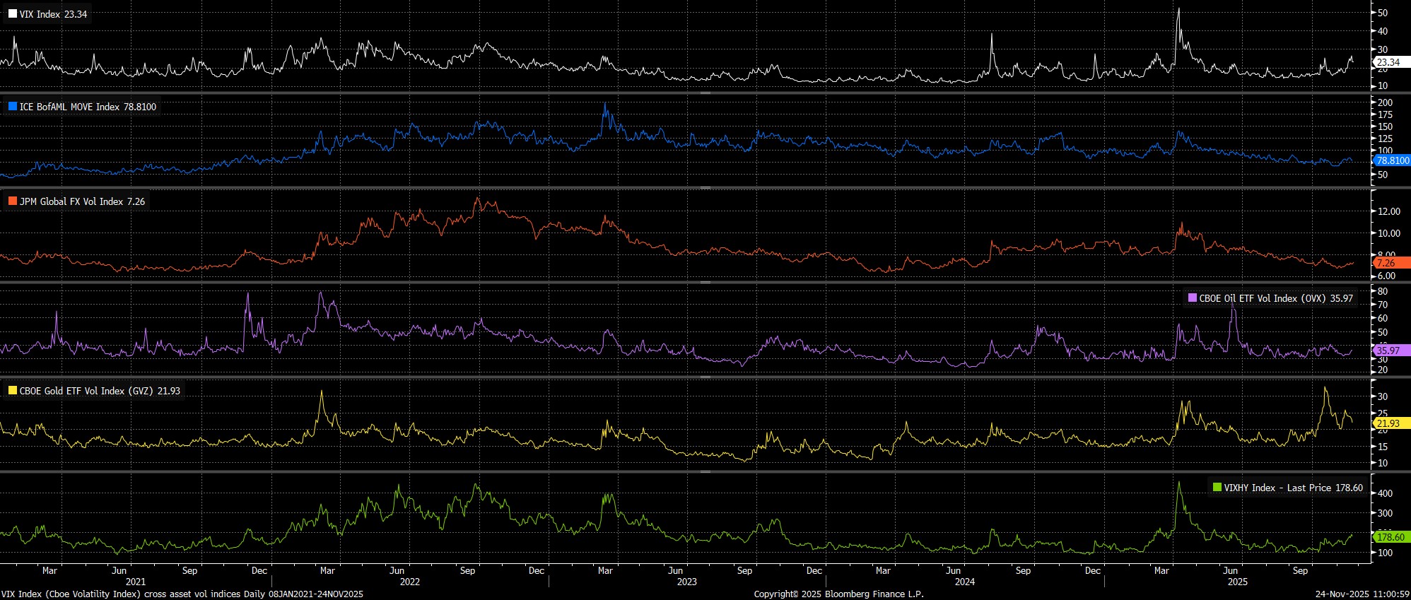 VIX_Index_(Cboe_Volatility_Index_2025-11-24_11-00-42.jpg