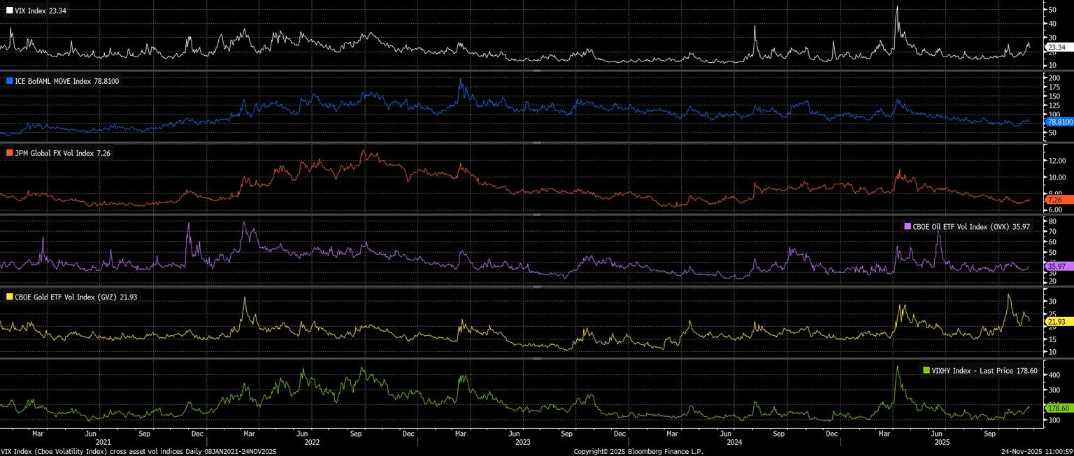 VIX_Index_(Cboe_Volatility_Index_2025-11-24_11-00-42.jpg