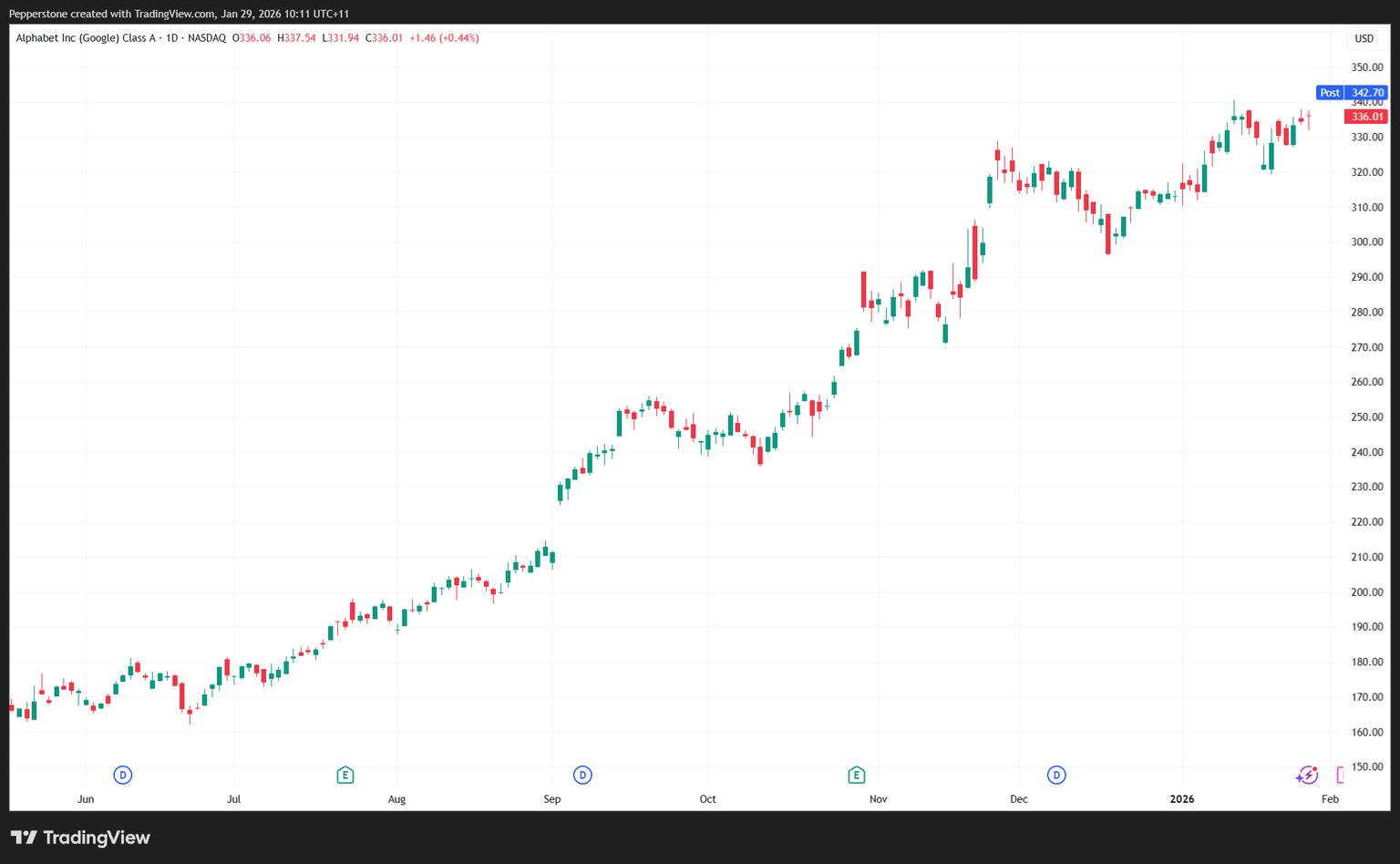 GOOGL_2026-01-29_10-11-53.png