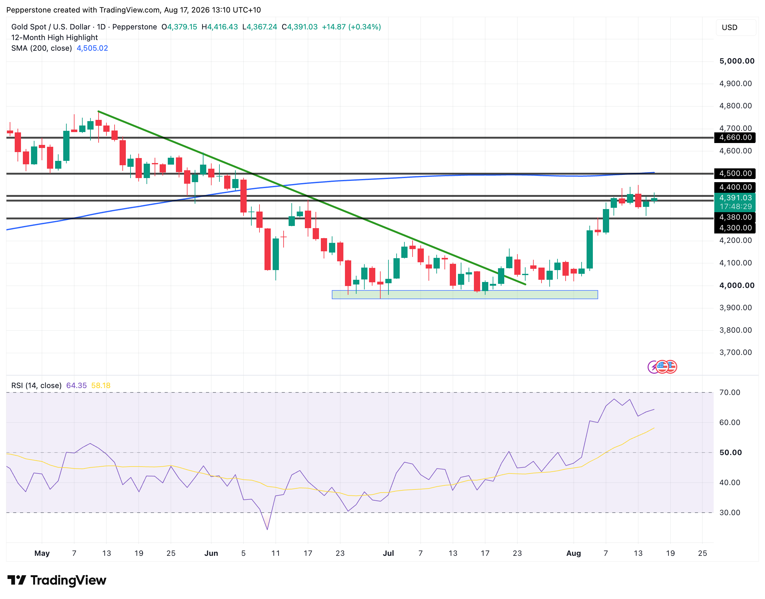 XAUUSD_2026-08-17_13-10-30.png