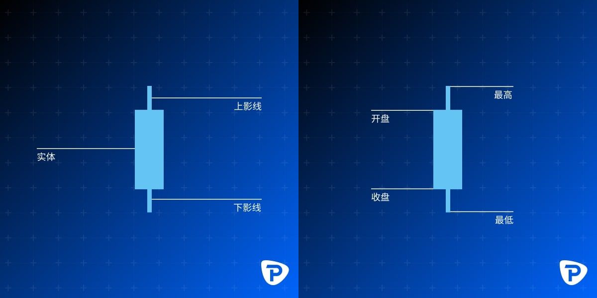 A_candlestick_chart_with_Open_High_Low_Close_labels_against_a_blue_background-ZH-min.jpg
