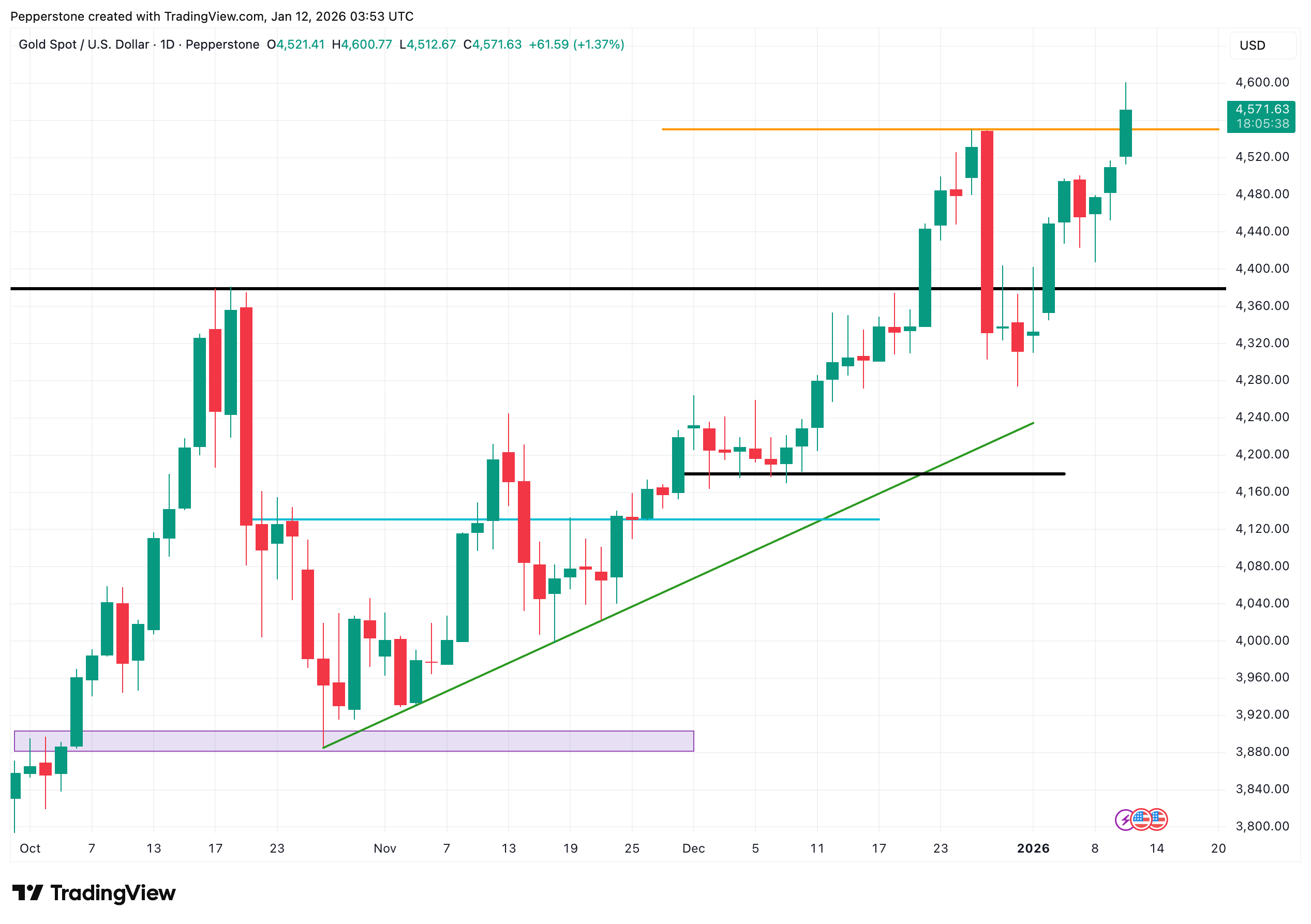 XAUUSD_2026-01-12.png