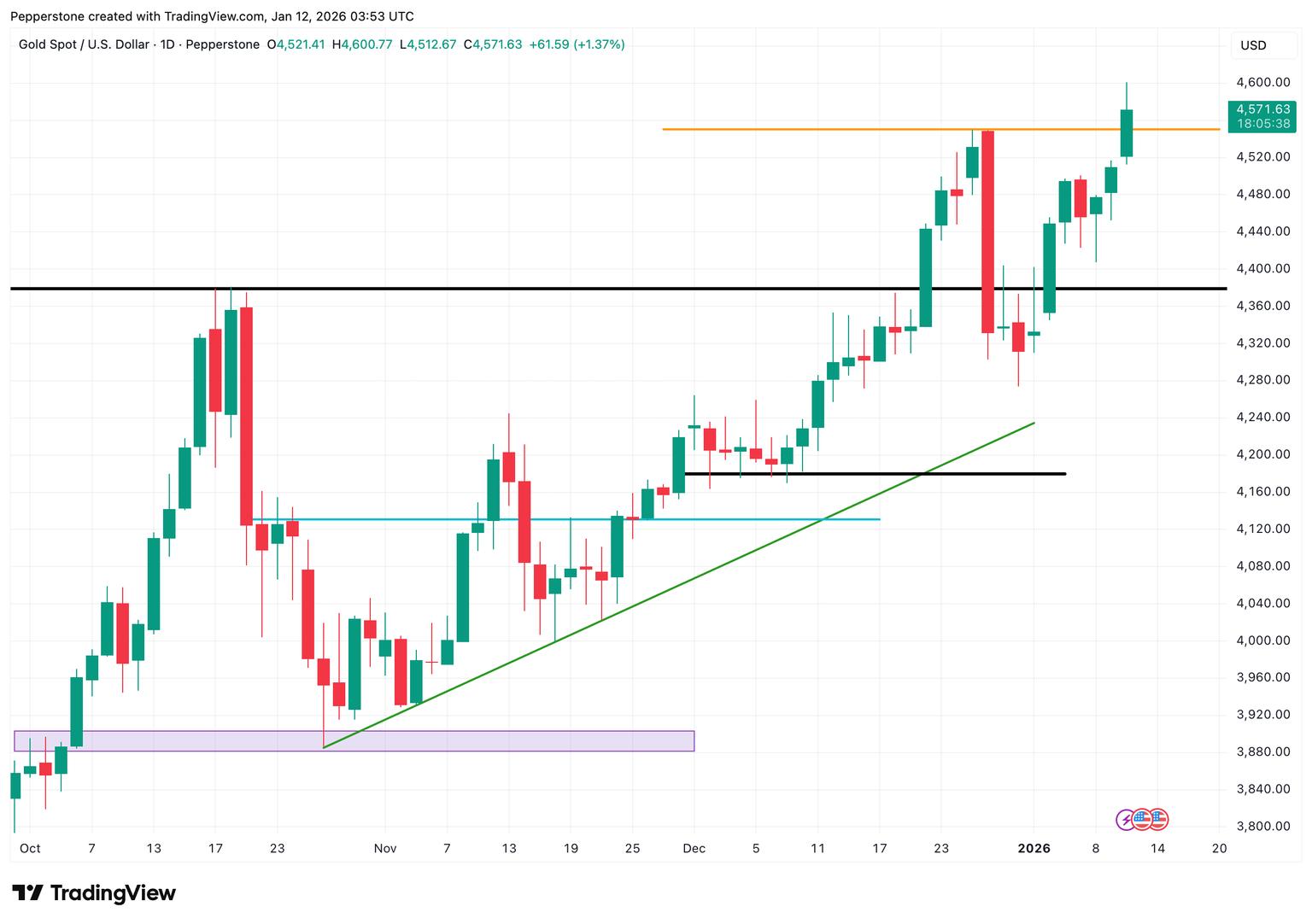 XAUUSD_2026-01-12.png