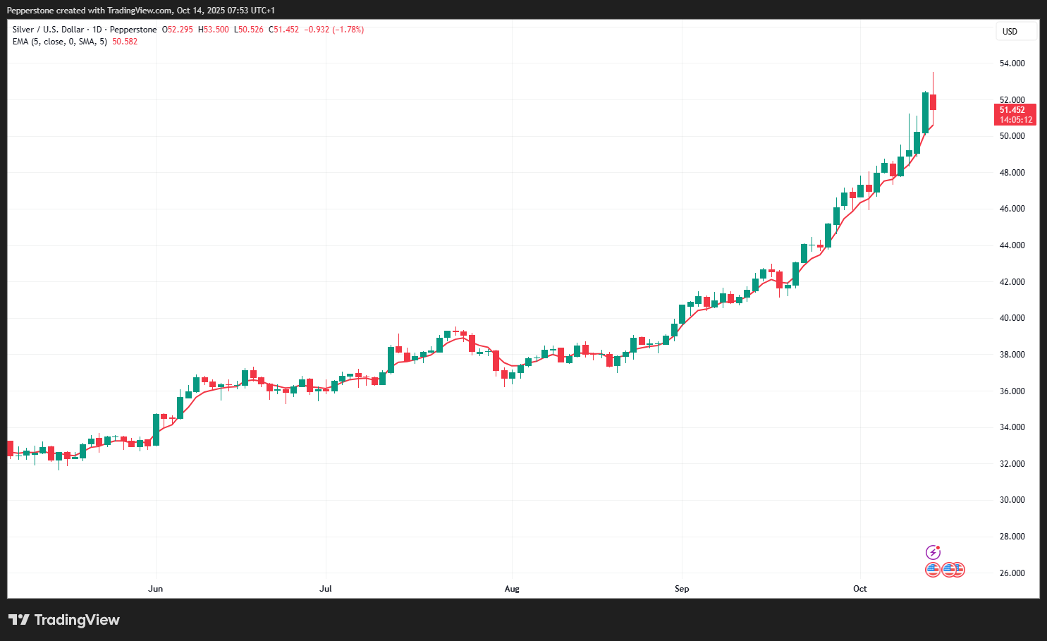 XAGUSD_2025-10-14_17-53-46.png