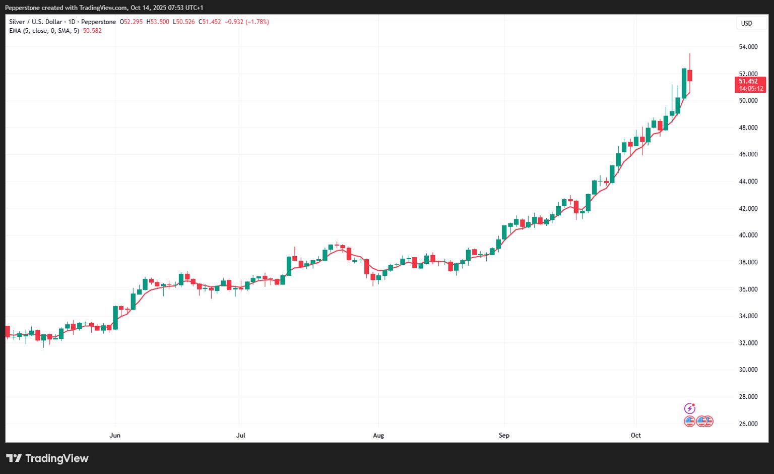 XAGUSD_2025-10-14_17-53-46.png