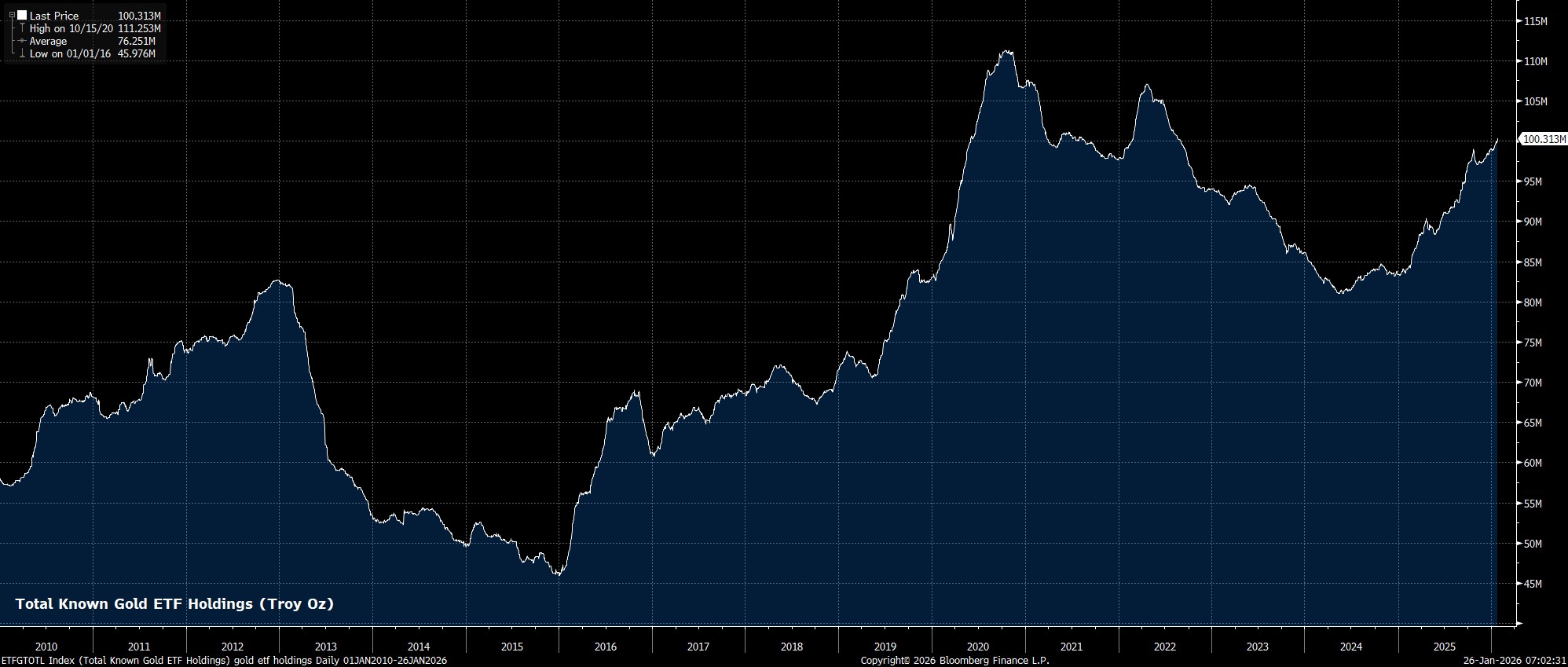 ETFGTOTL_Index_(Total_Known_Gold_2026-01-26_07-02-27.jpg