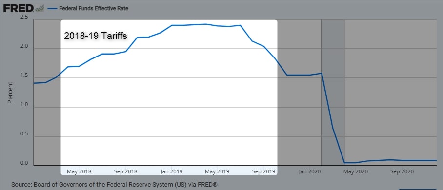 Line_graph_depicting_the_Federal_Funds_Effective_Rate_from_May_2018_to_September_2020_highlighting_the_impact_of_2018-19_tariffs.jpg