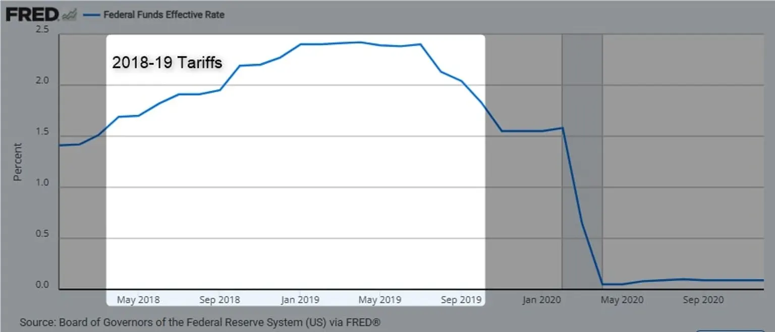 Line_graph_depicting_the_Federal_Funds_Effective_Rate_from_May_2018_to_September_2020_highlighting_the_impact_of_2018-19_tariffs.jpg