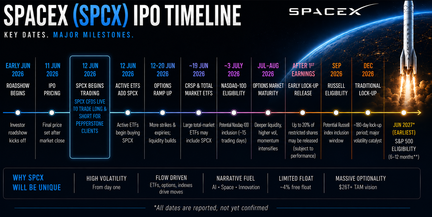 SpaceX timeline.png