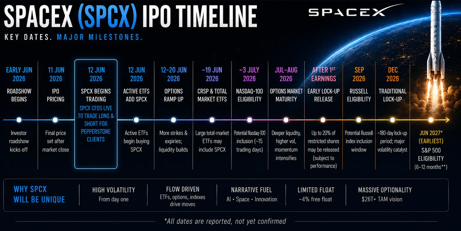 SpaceX timeline.png