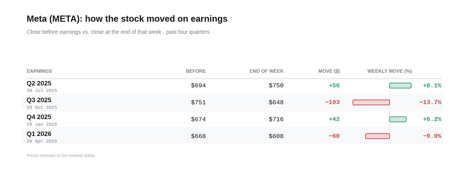 meta_earnings_moves.png