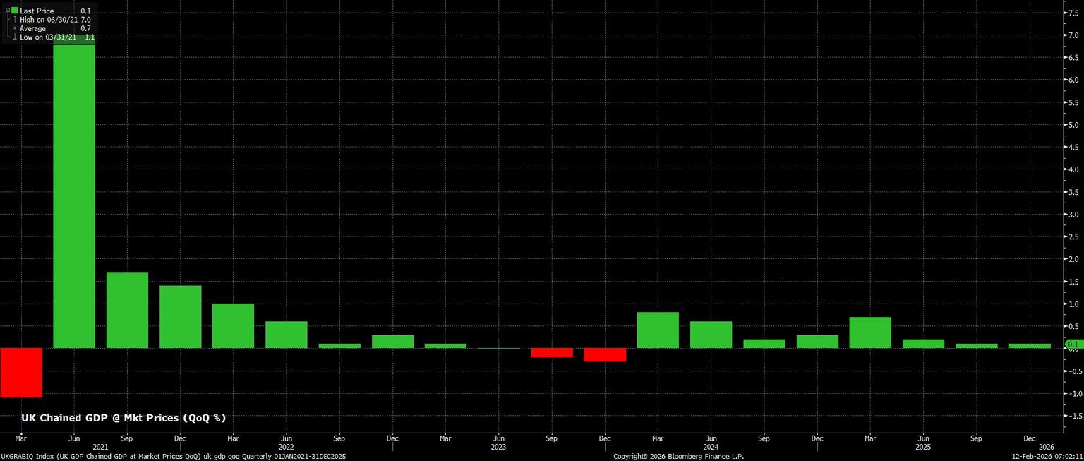 UKGRABIQ_Index_(UK_GDP_Chained_G_2026-02-12_07-02-04.jpg