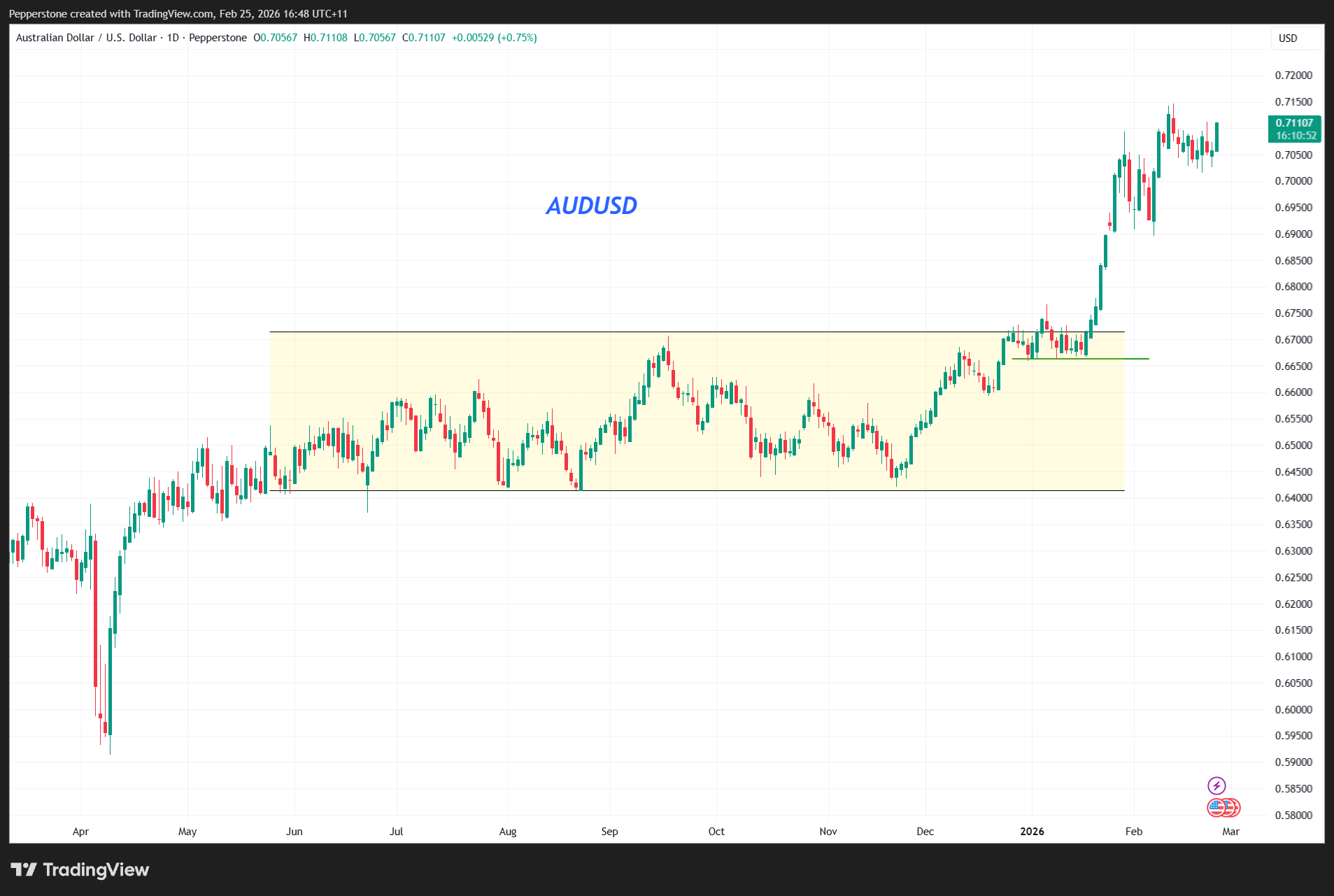 AUDUSD_2026-02-25_16-48-07.png