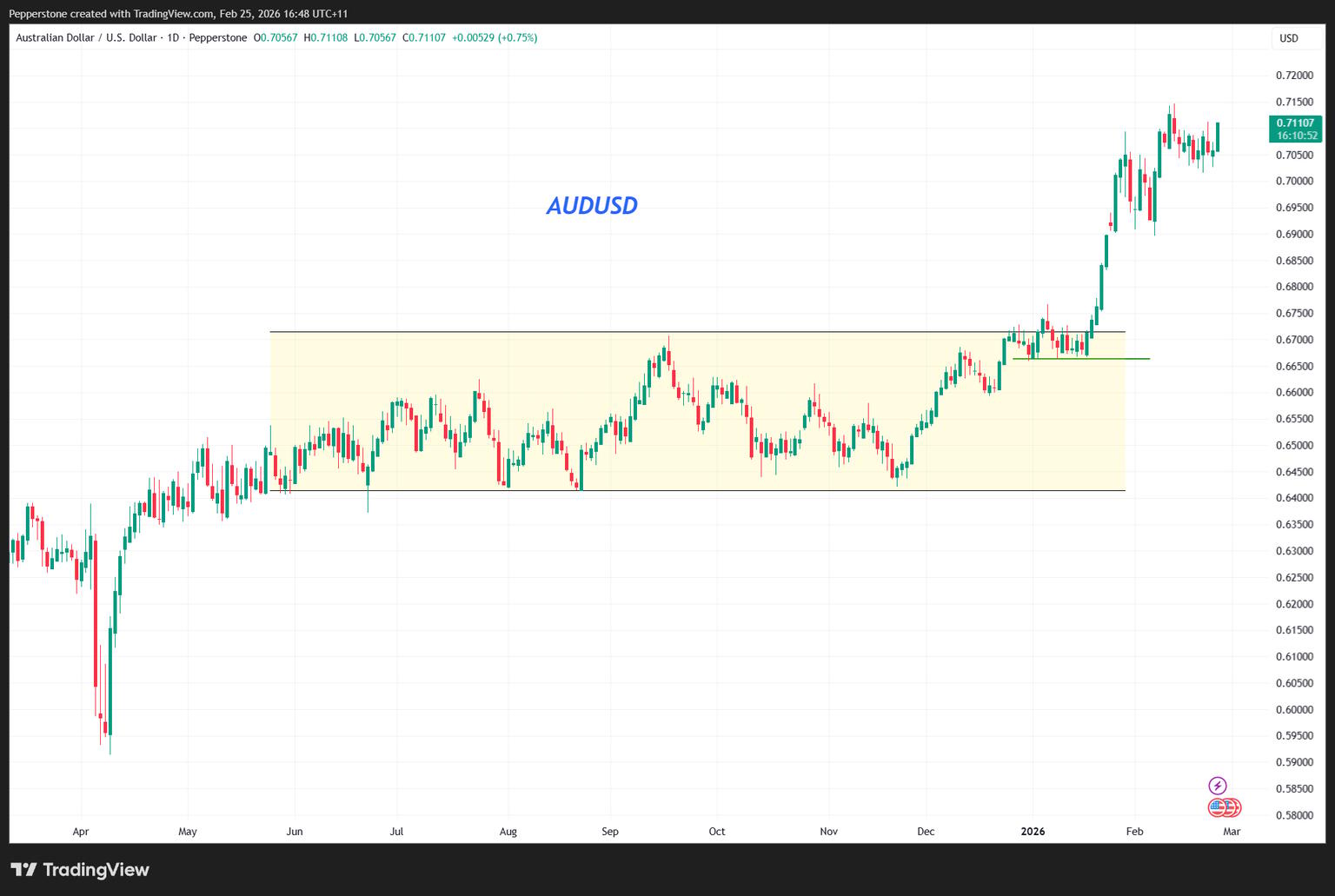 AUDUSD_2026-02-25_16-48-07.png