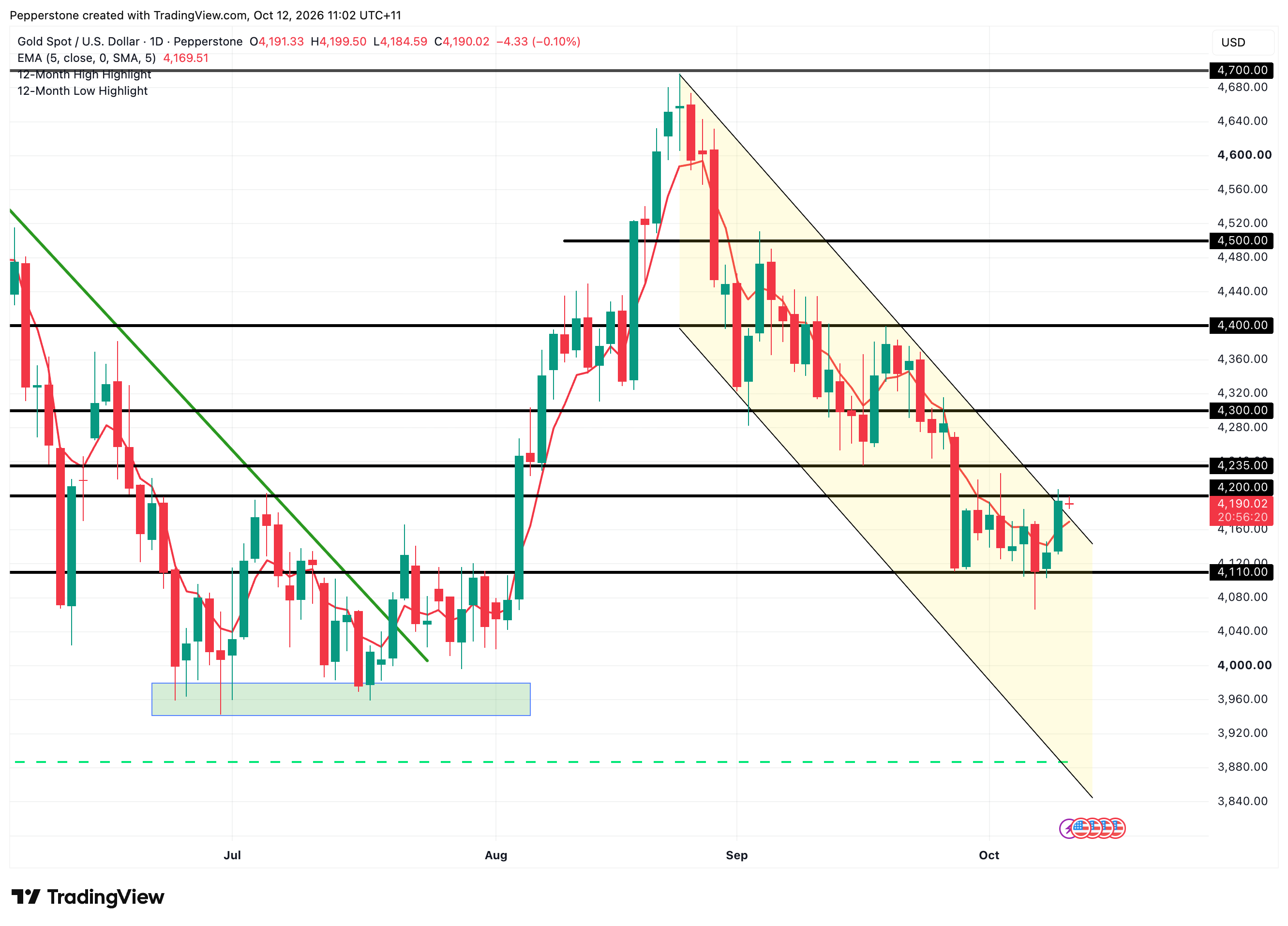 XAUUSD_2026-10-12_11-02-39.png
