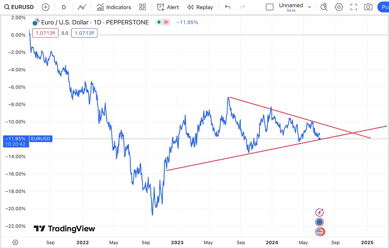 euro_usd_graph.jpg