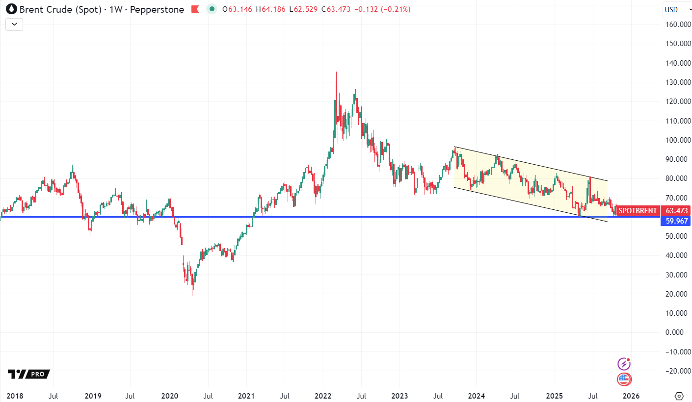 10y_Brent.png