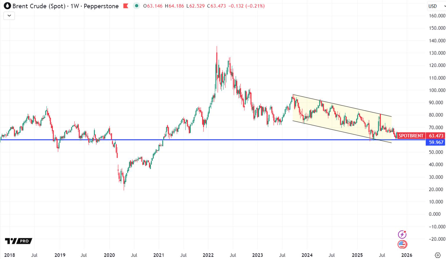 10y_Brent.png