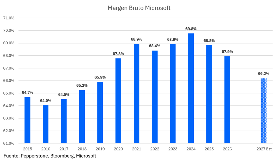 Microsoft_Gross_Margin.png