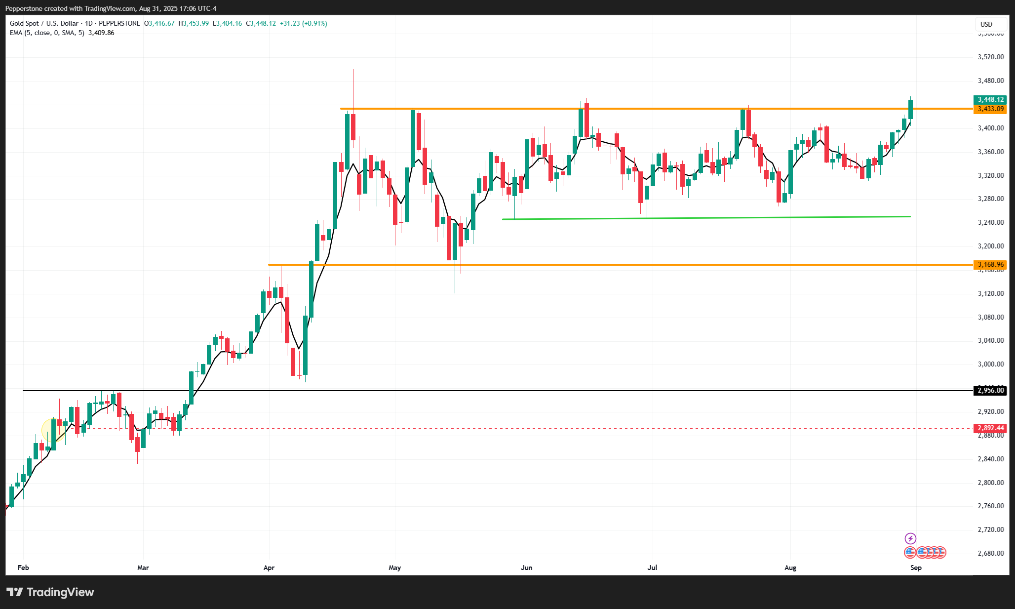 XAUUSD_2025-09-01_07-06-42.png