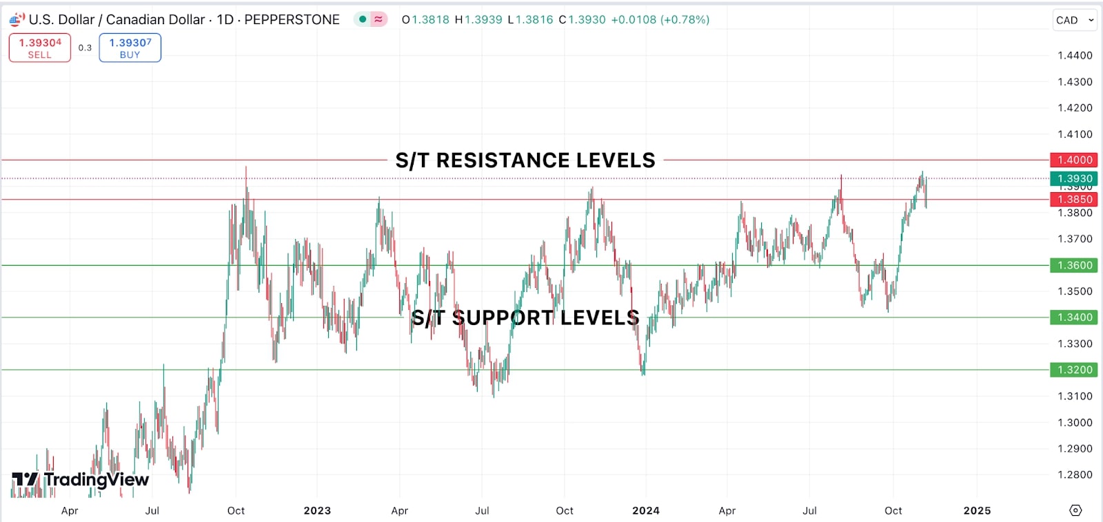 Support_levels_in_the_stock_market_essential_for_understanding_price_trends_and_investor_strategies.jpg