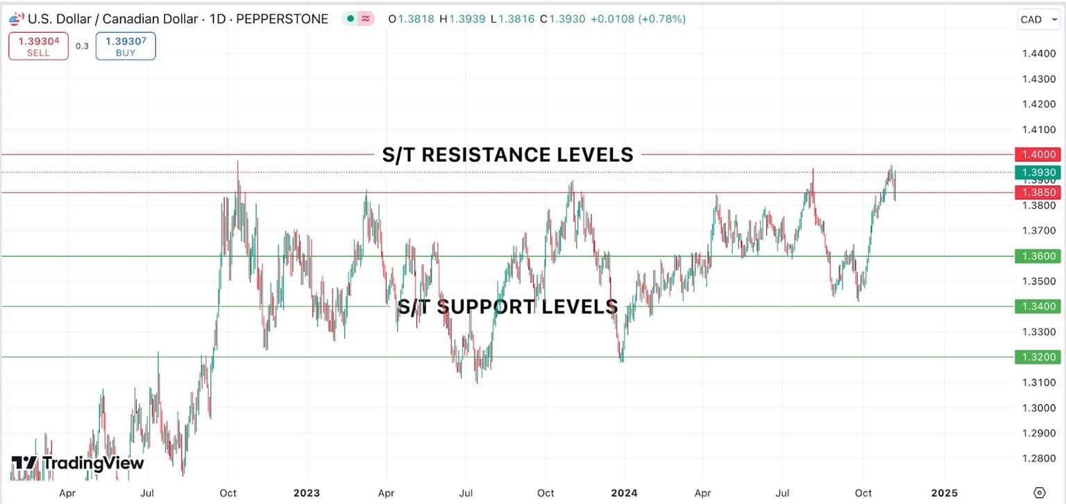 Support_levels_in_the_stock_market_essential_for_understanding_price_trends_and_investor_strategies.jpg