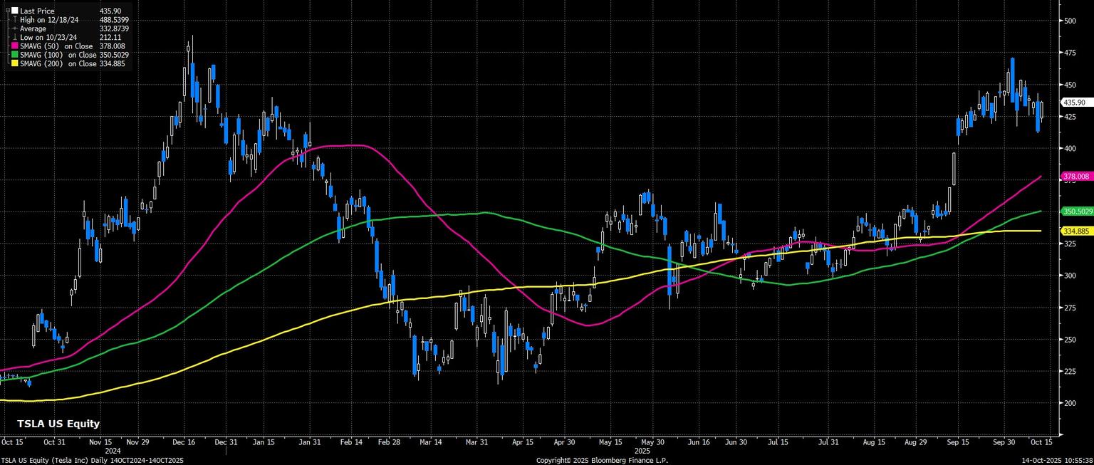TSLA_US_Equity_(Tesla_Inc)_Daily_2025-10-14_10-55-20.jpg