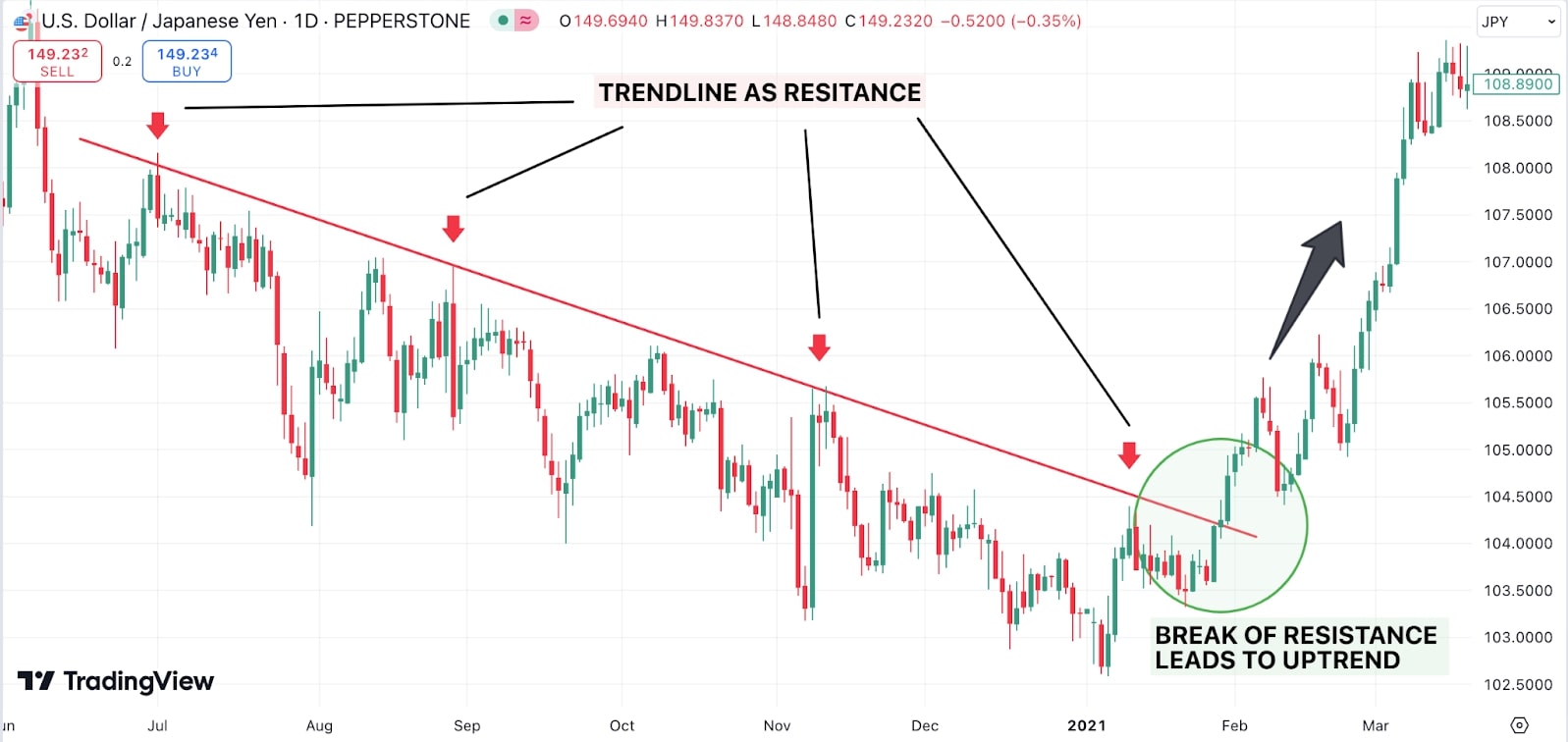Trendline_resistance_chart.jpg