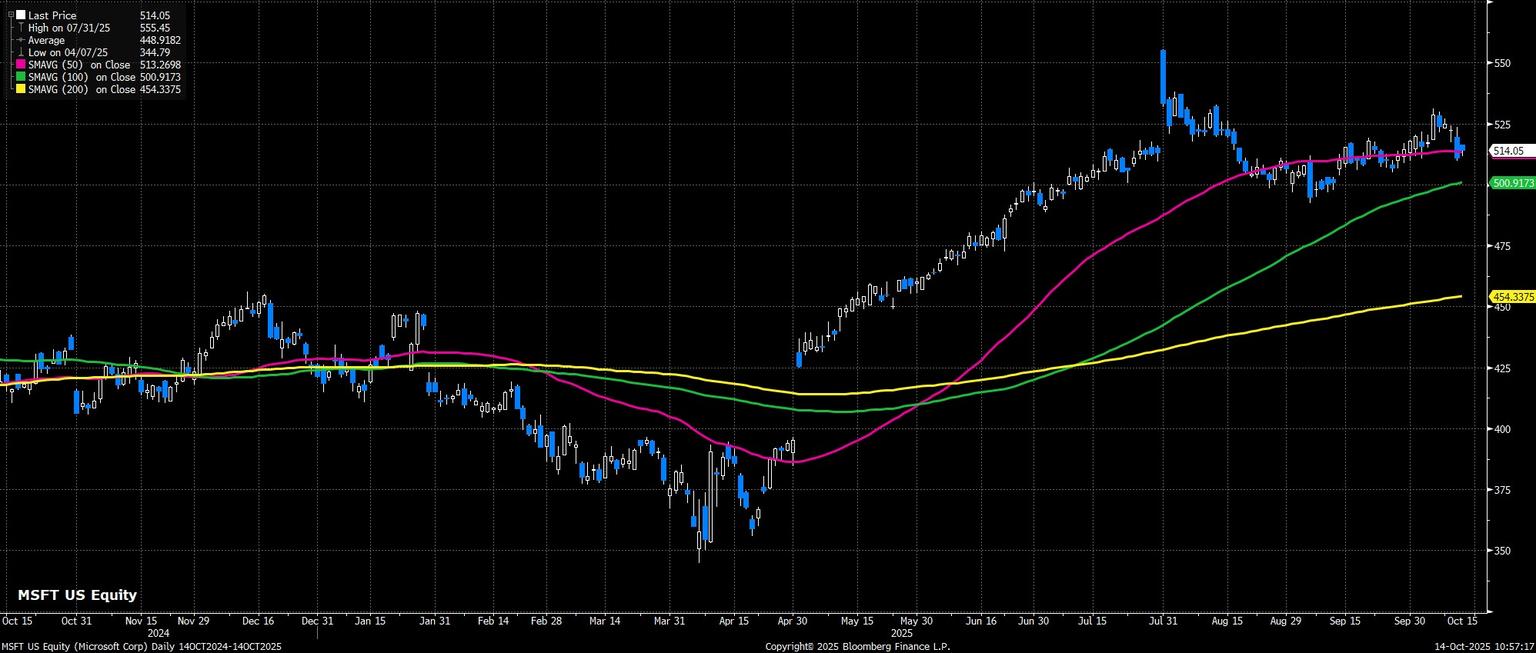 MSFT_US_Equity_(Microsoft_Corp)_2025-10-14_10-57-12.jpg