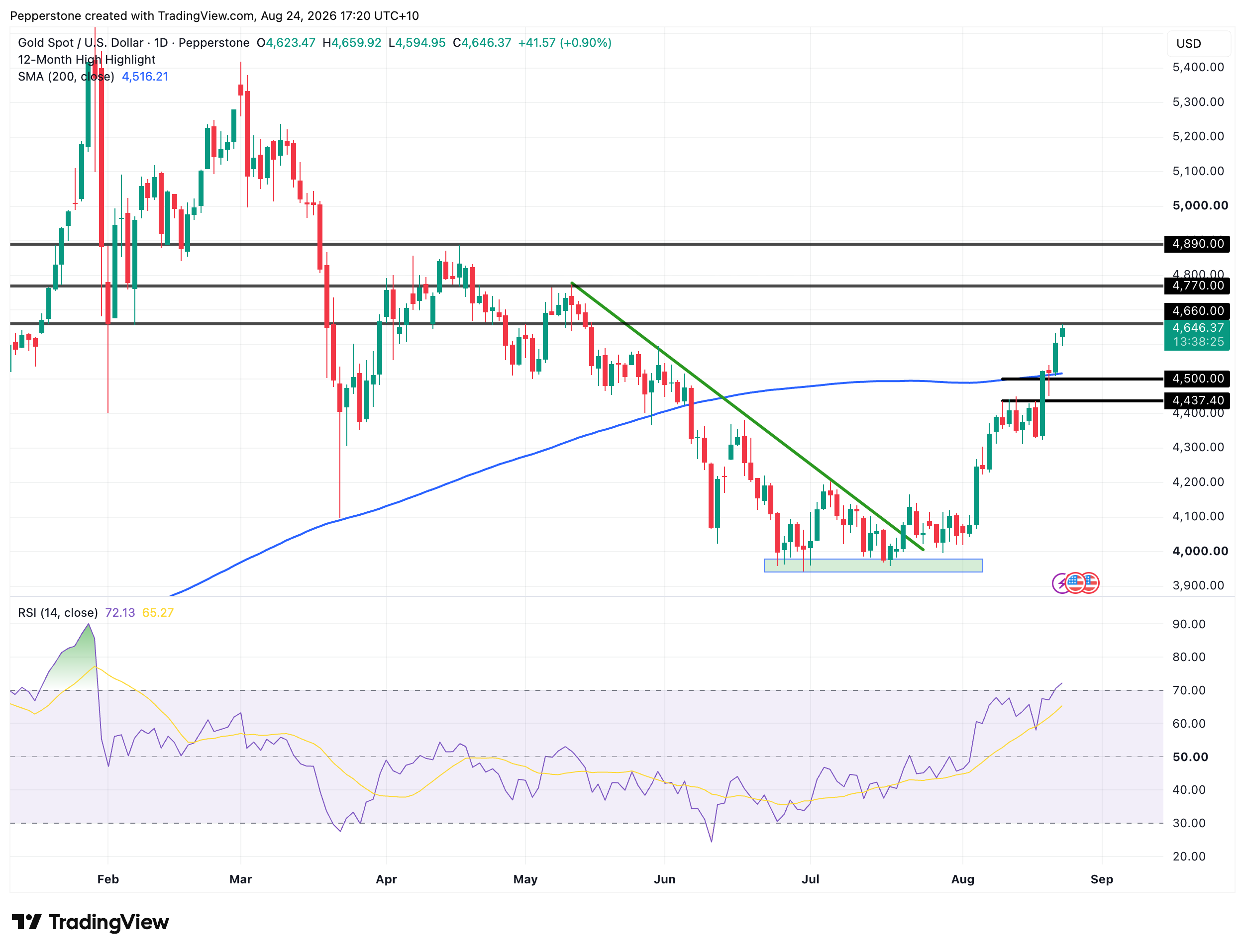 XAUUSD_2026-08-24_17-20-34.png