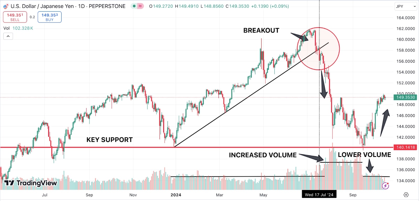 breakout_trading_chart_example.jpg
