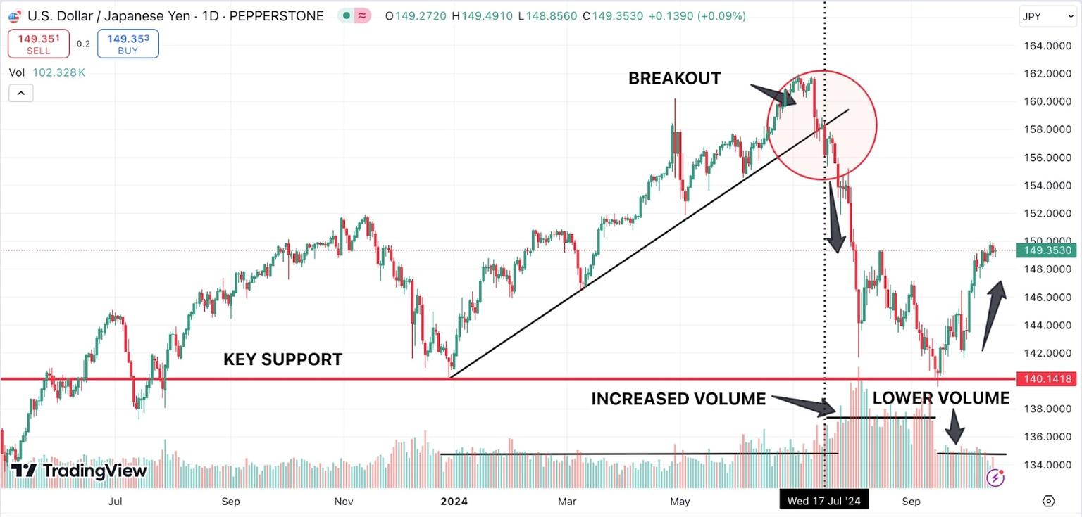 breakout_trading_chart_example.jpg