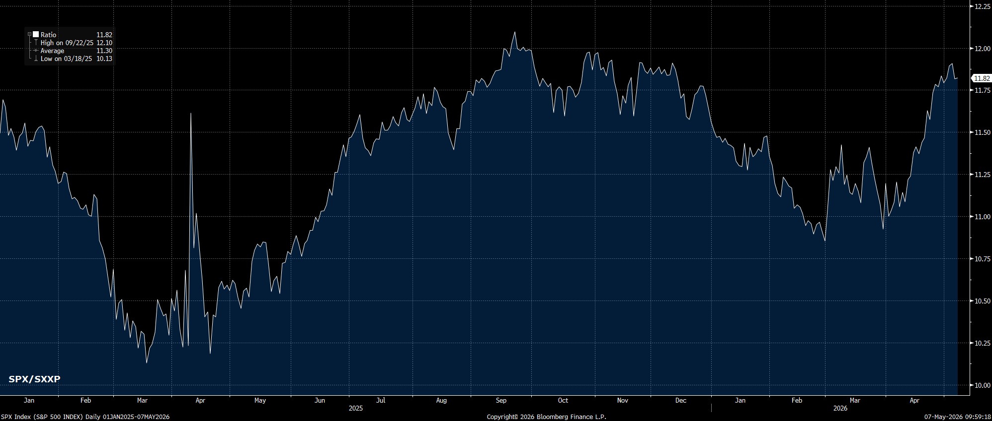 SPX_Index_(S&P_500_INDEX)_Daily_2026-05-07_09-58-58.jpg