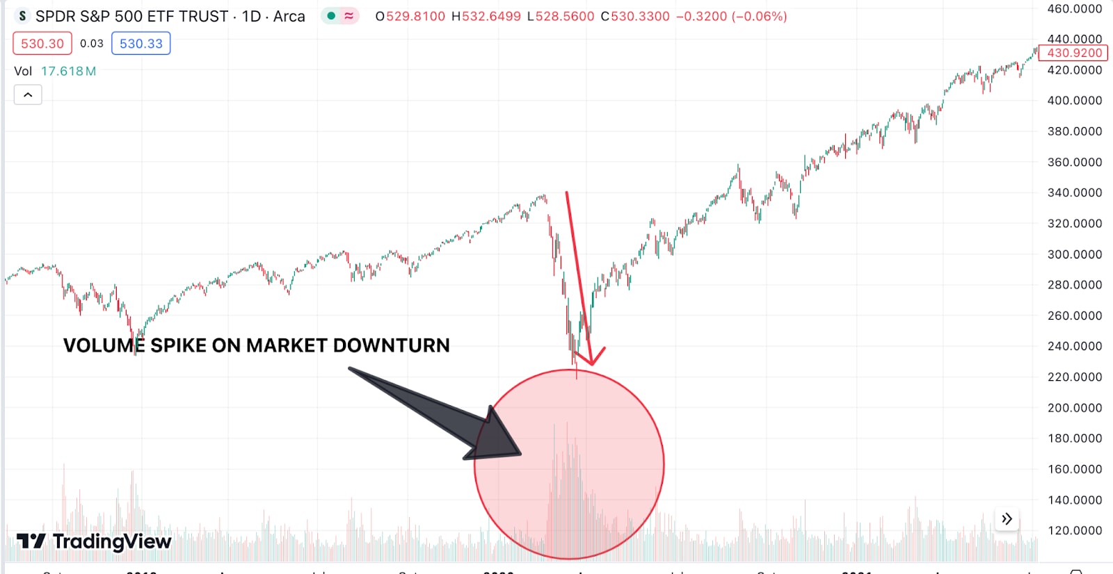 volume_strike_on_market_downturn.jpg