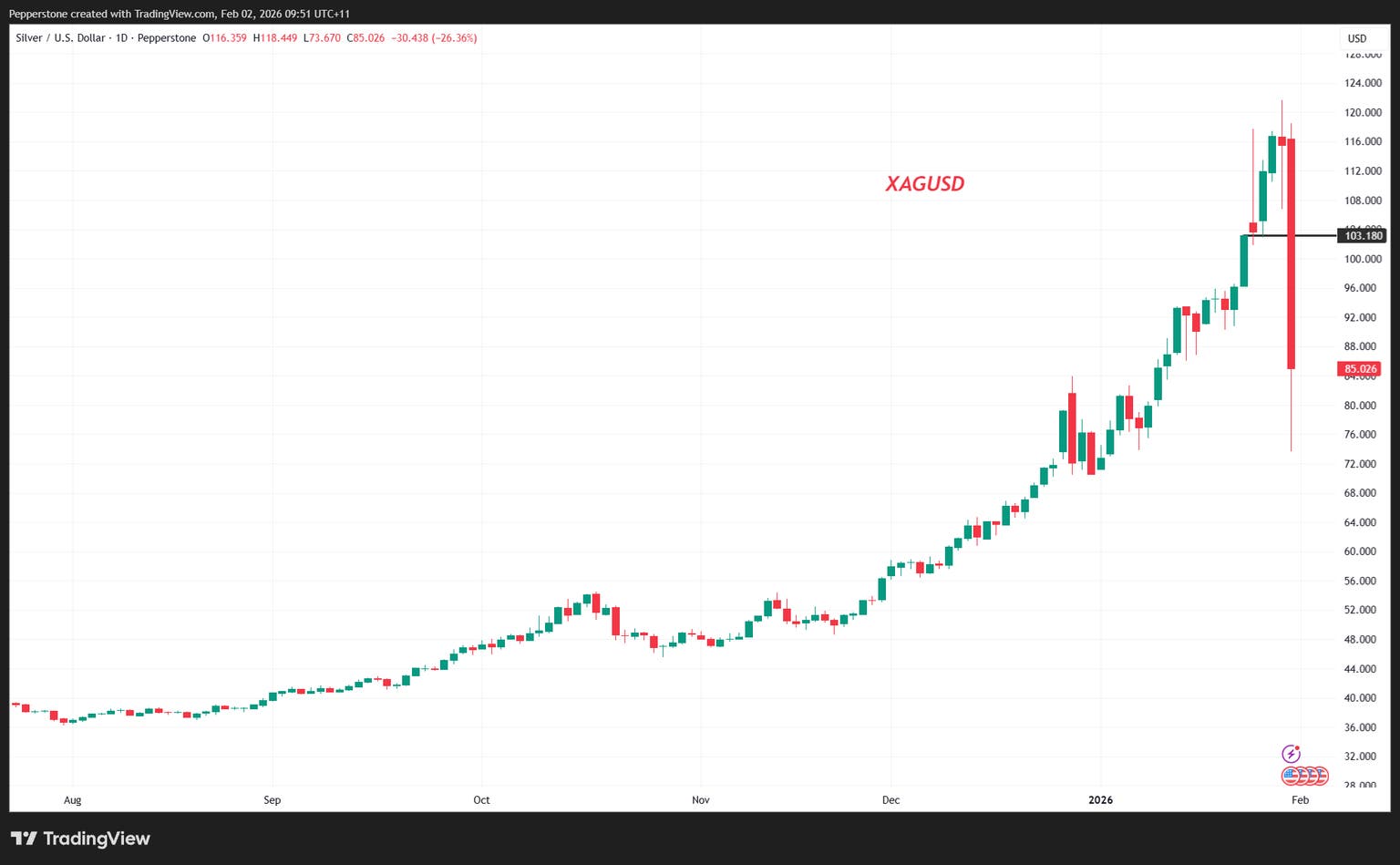 XAGUSD_2026-02-02_09-51-00.png