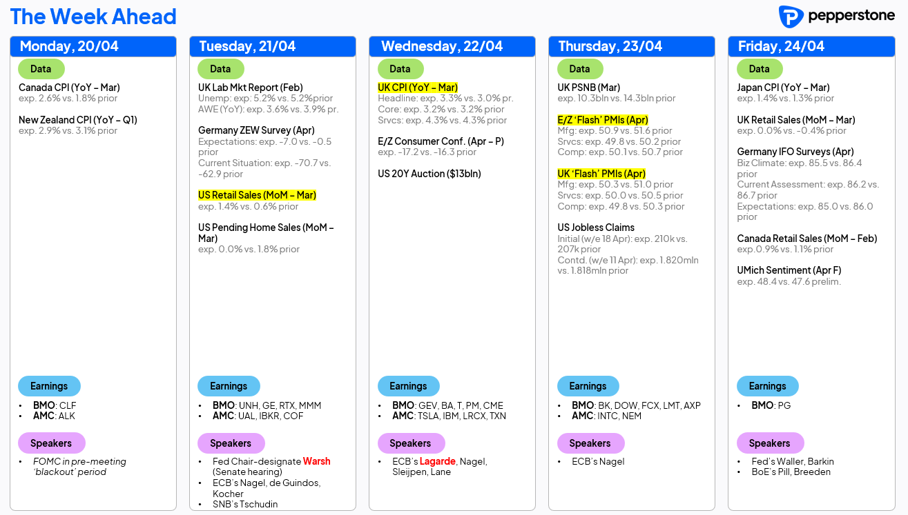 wk_ahead_20_apr_25.png