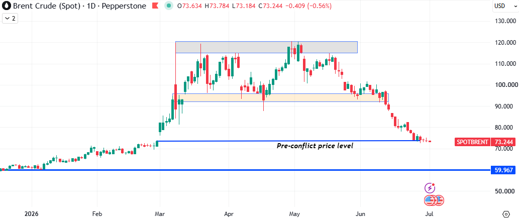 crude_oil_260701.png
