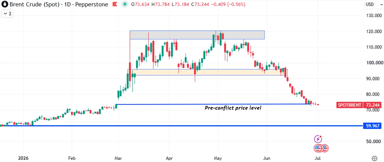 crude_oil_260701.png