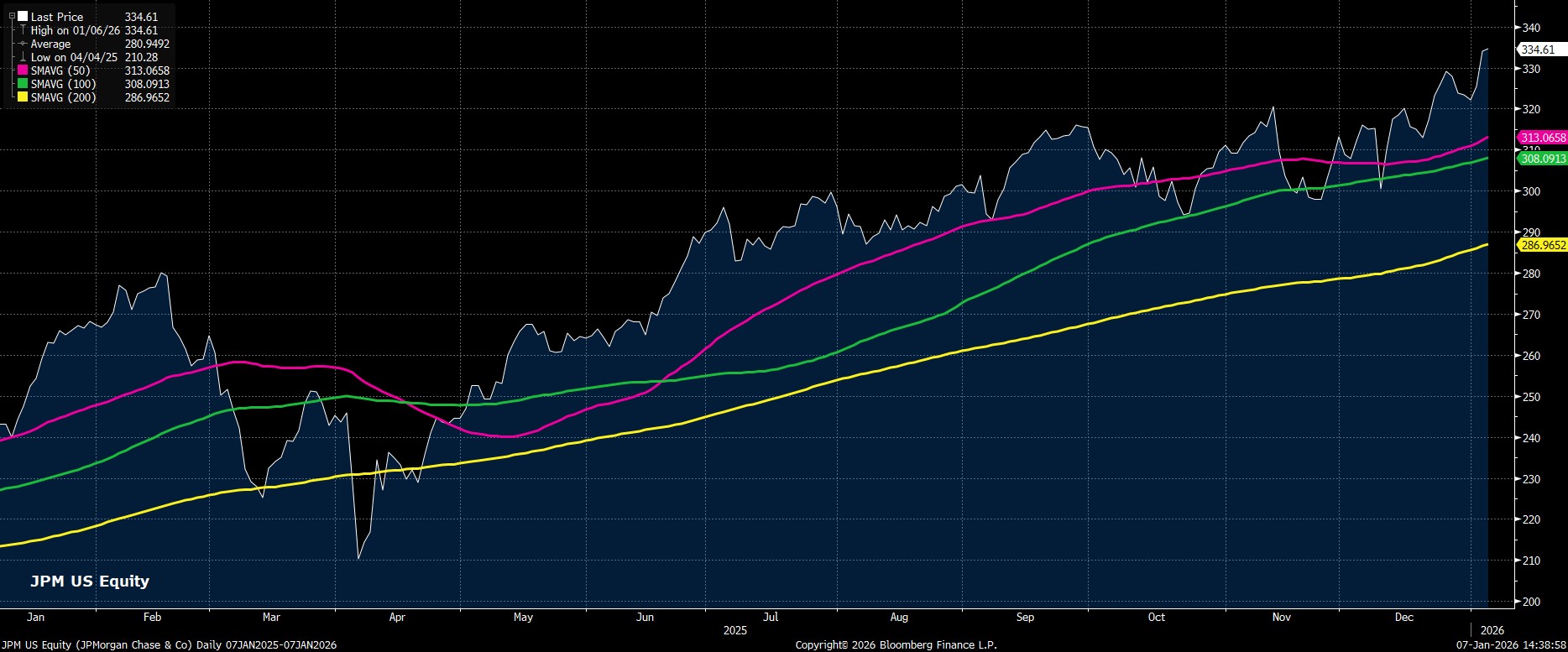 JPM_US_Equity_(JPMorgan_Chase_&_2026-01-07_14-38-54.jpg