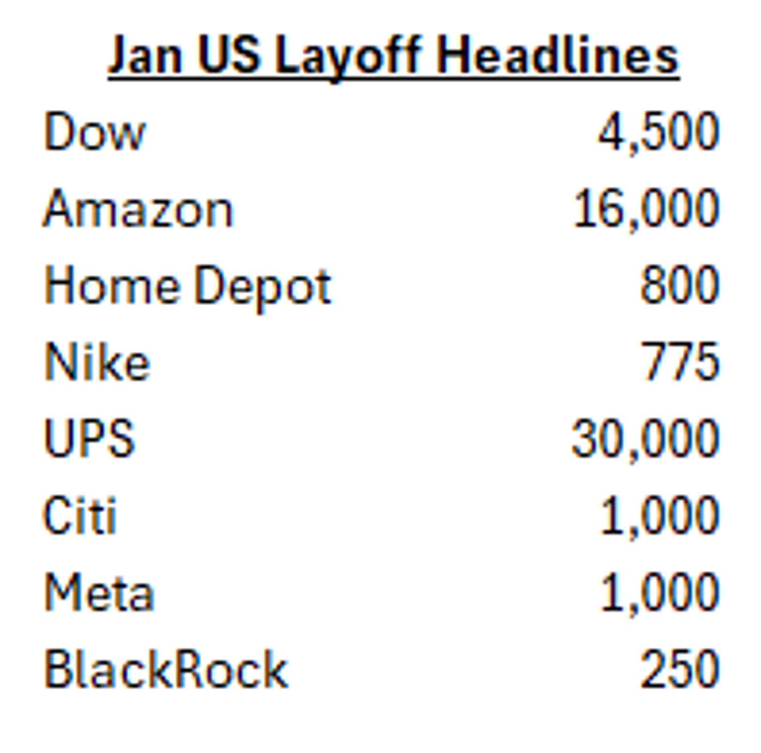 us_laoyff_headlines.png