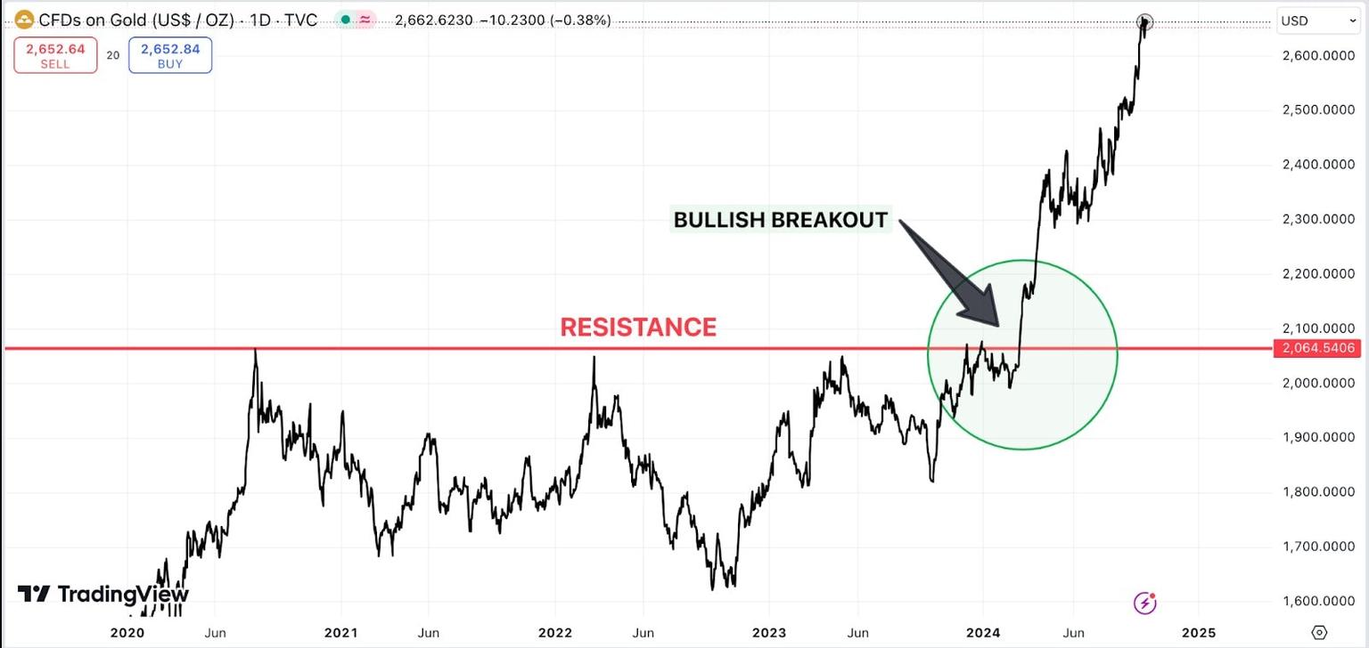 bullish_breakout_chart.jpg