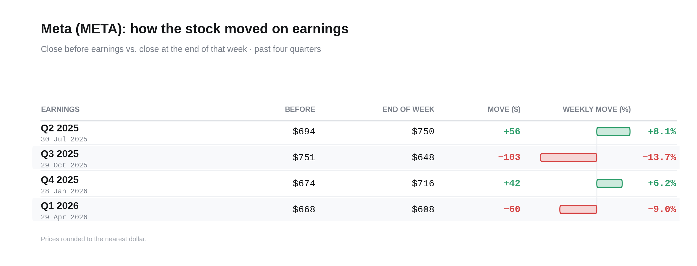 meta_earnings_moves.png