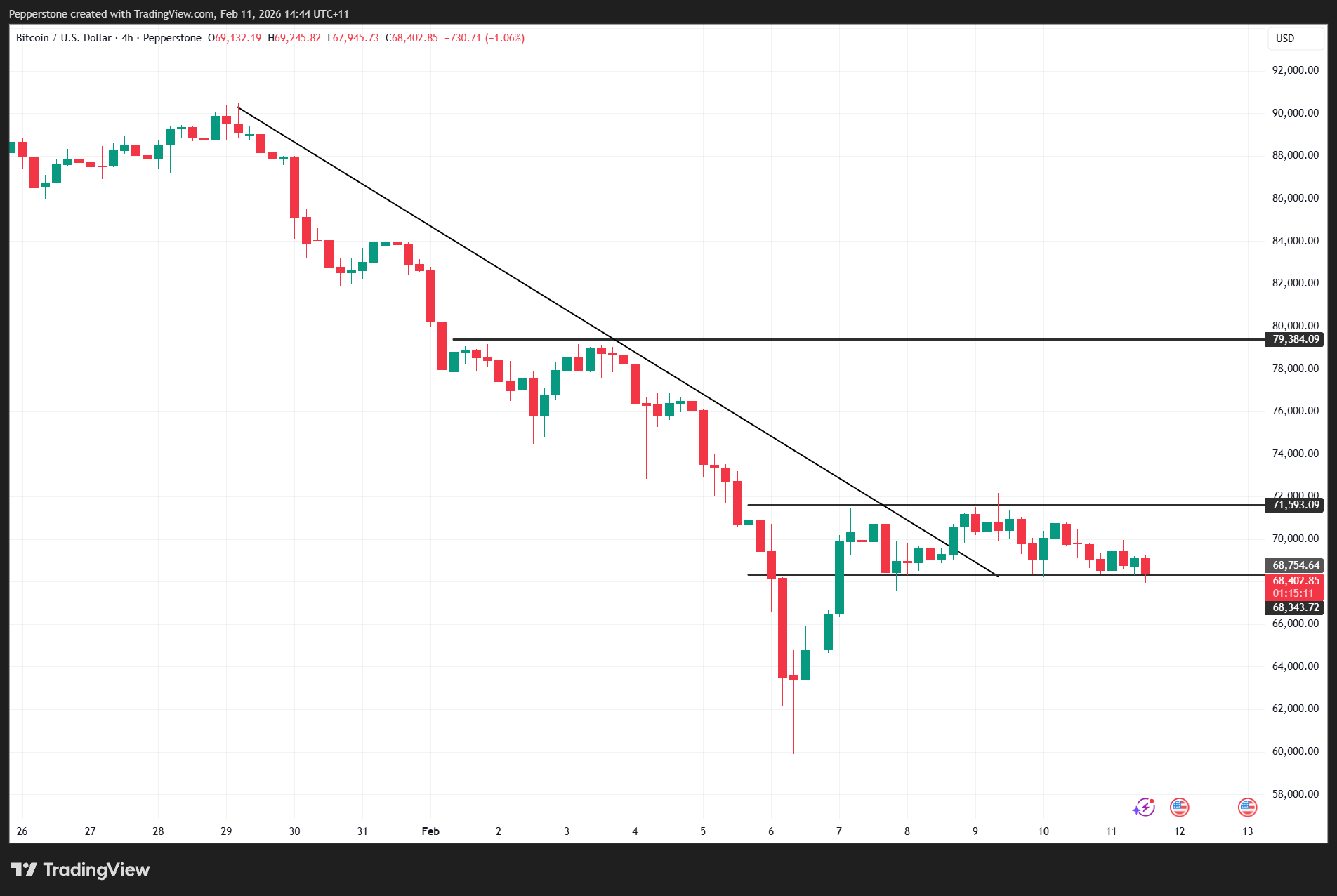 BTCUSD_2026-02-11_14-44-49.png