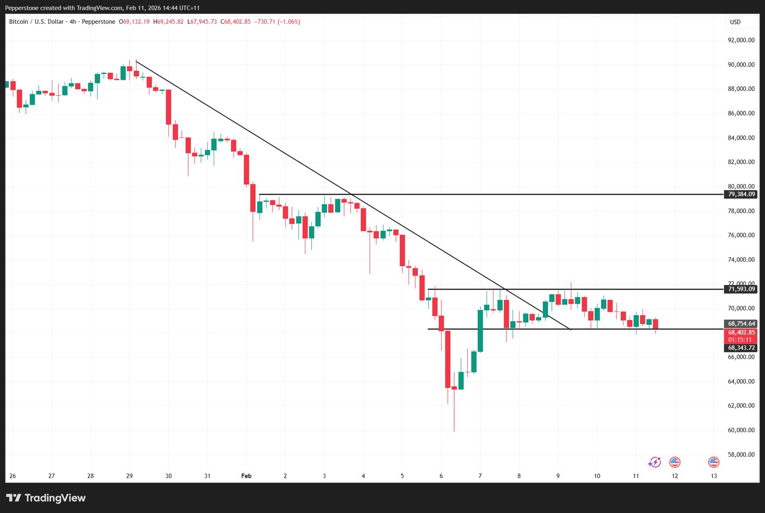 BTCUSD_2026-02-11_14-44-49.png