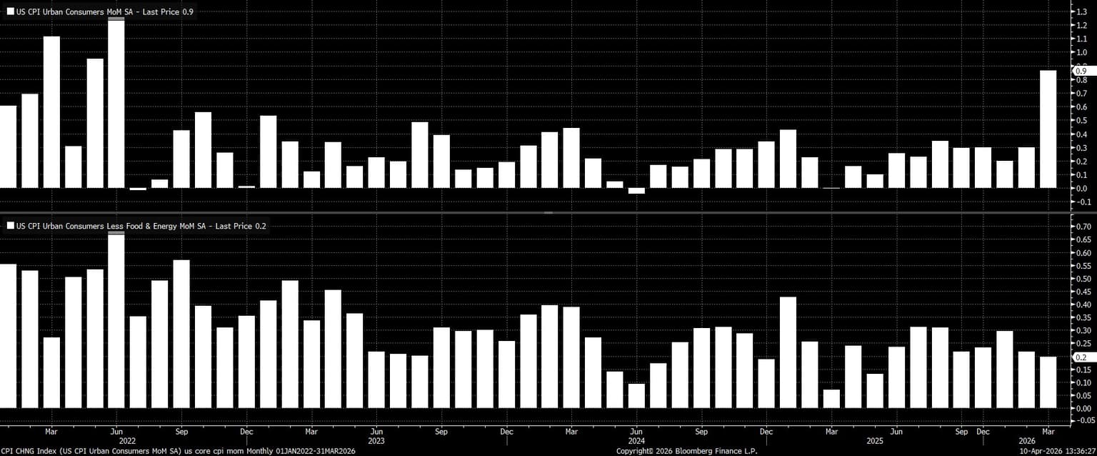 CPI_CHNG_Index_(US_CPI_Urban_Con_2026-04-10_13-36-21.jpg