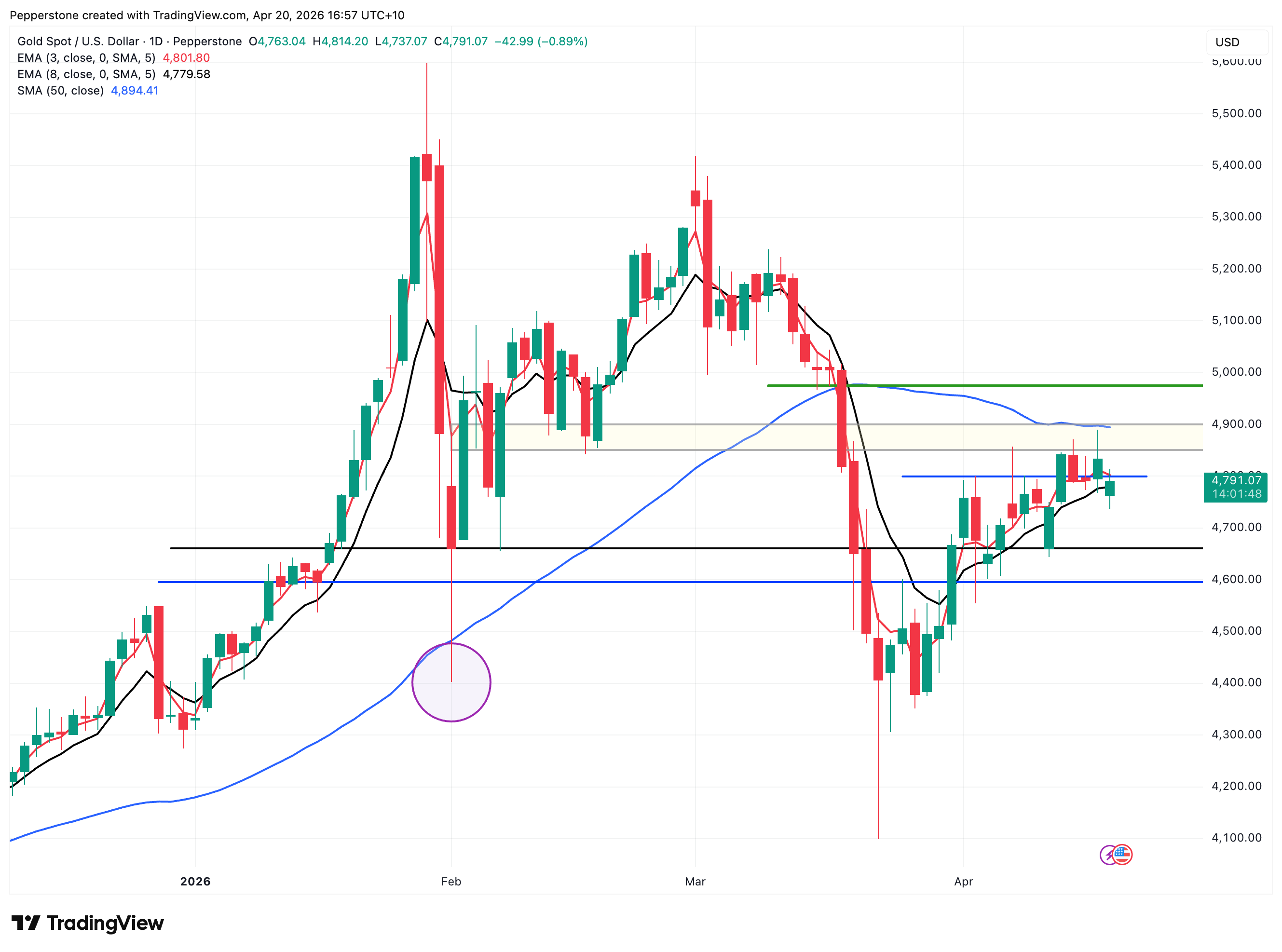 XAUUSD_2026-04-20_16-57-11.png